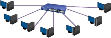 Schema di una LAN con otto computer collegati a uno switch